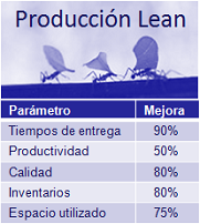 Produccion Lean